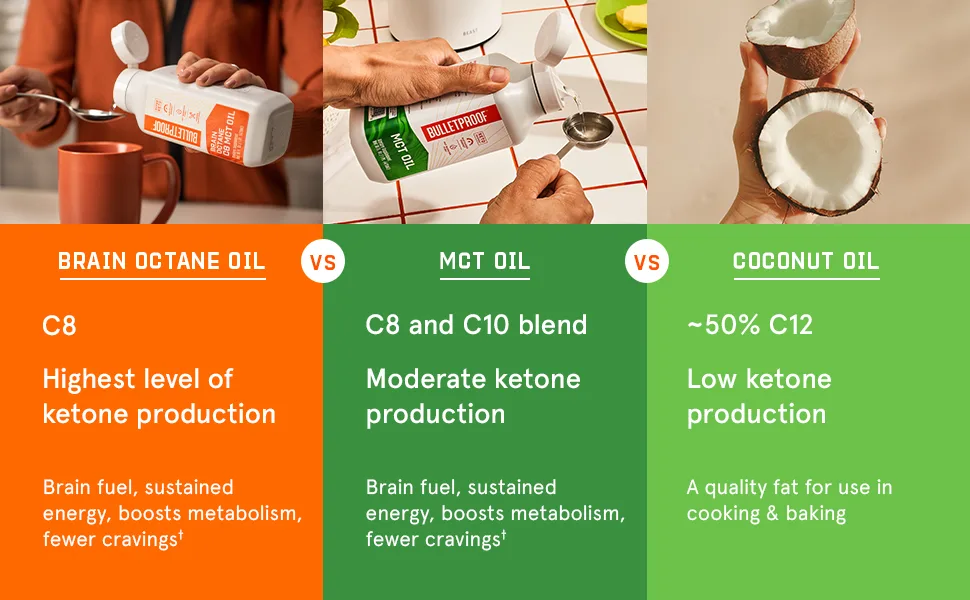 Brain Octane Premium C8 MCT Oil Single Serve Packets from Non-GMO Coconuts, Flavorless, 14g MCTs, Bulletproof Keto Supplement, Sustained Energy, Appetite Control, Physical Energy, Non-GMO, Vegan - The difference between brain octane oil, MCT Oil, and coconut oil