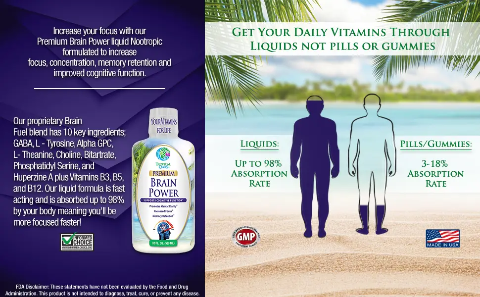Brain Fuel - Liquid Brain Nootropic Supplement for Increased Mental Clarity, Focus, Concentration, Memory Retention- Fast Acting Liquid Formula - 32oz, 32 Serv - Liquid vitamins absorb up to 98 percent by the body, 5x more than pills capsules or gummies