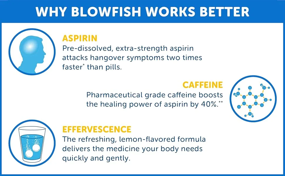 Blowfish for Hangovers - FDA-Recognized Hangover Relief - Scientifically Formulated to Relieve Hangover Symptoms Fast (1 Pack) - Why Blowfish Works Better. Aspirin, Caffeine, Effervescence.