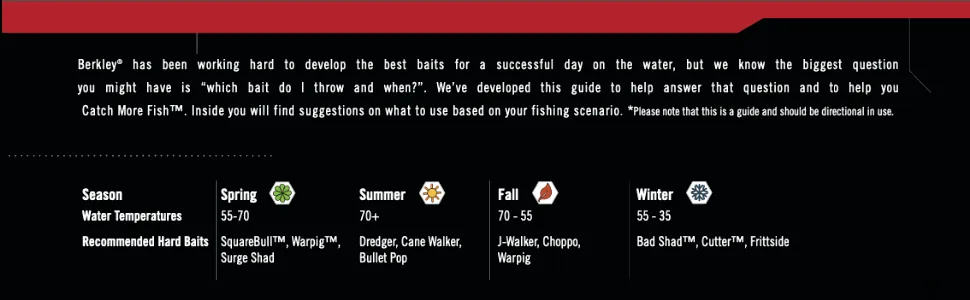Berkley Choppo Fishing Hard Bait 90mm - 1/2 oz Bone - Hard Bait 1