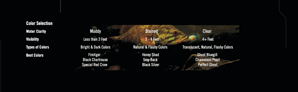 Berkley Choppo Fishing Hard Bait 90mm - 1/2 oz Bone - Hard Bait 2