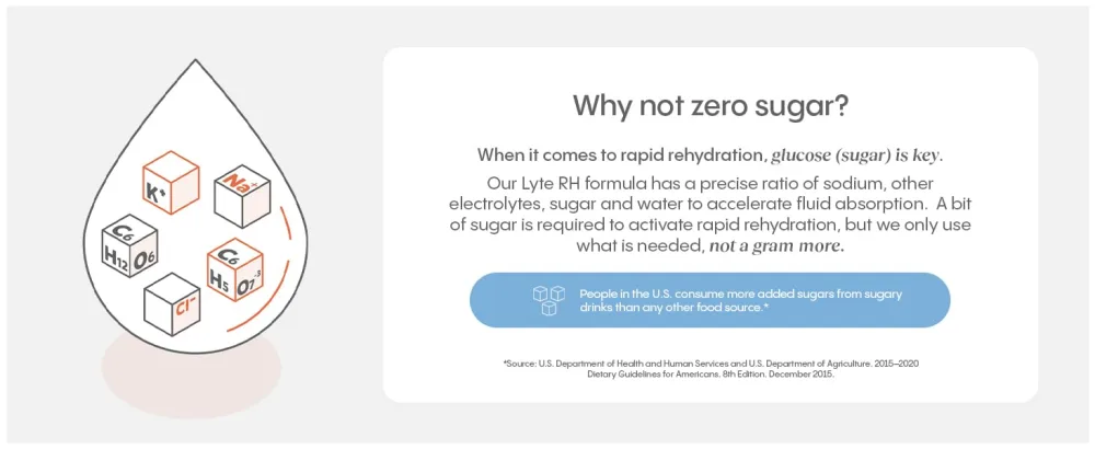 HydraLyte Electrolyte Powder Low Sugar Electrolyte Packets Designed for Rapid Hydration Safe Hydration for All Ages - Made with All Natural Ingredients 36 Servings Mixed Berry Flavour - Why not zero sugar