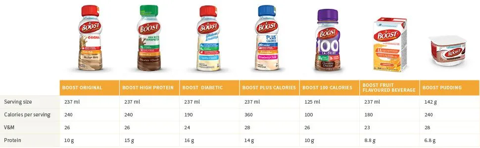 BOOST Original Chocolate 6x237ml (Pack of 6) - product information 7