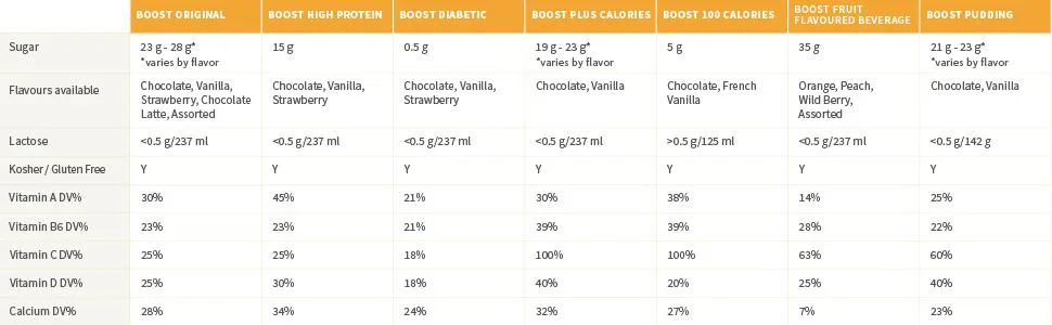 BOOST Original Chocolate 6x237ml (Pack of 6) - product information 8