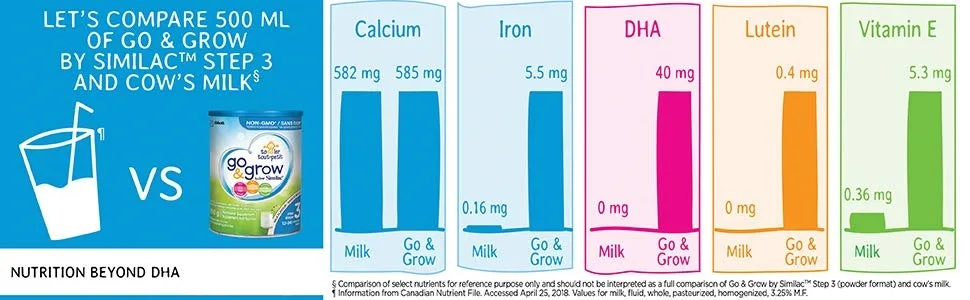 Similac Go & Grow Step 3 Toddler Drink Complement to Toddler Nutrition Milk Flavour 4x850 grams - product information 6
