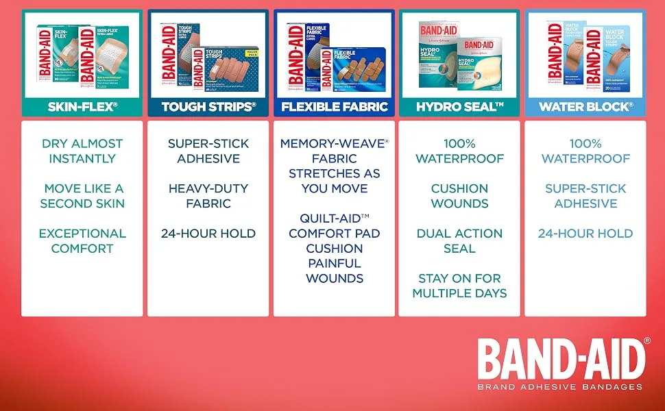 Band-Aid Hydro Seal Acne Blemish Patch - Hydrocolloid Pimple Patches Face Pimple Spot Care - 7 Count beige - Band Aid Chart