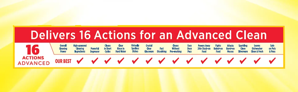 SUNLIGHT Advanced Dishwasher Detergent 72 count - Mod3