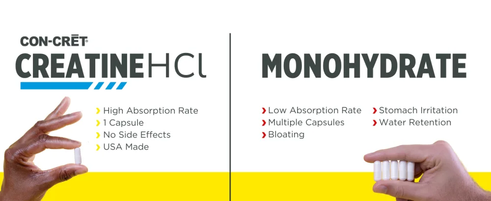 CON-CRET Creatine HCl Capsules | Muscle Cognitive Cellular Energy Support | No Bloating or Cramps | Strength & Endurance | Creatine Pills (72 Count) - HCl vs monohydrate