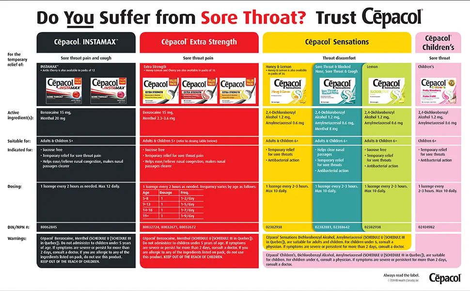 C pacol Extra Strength Sucrose Free Honey Lemon Sore Throat lozenges Value Pack 36 count - cepacol
