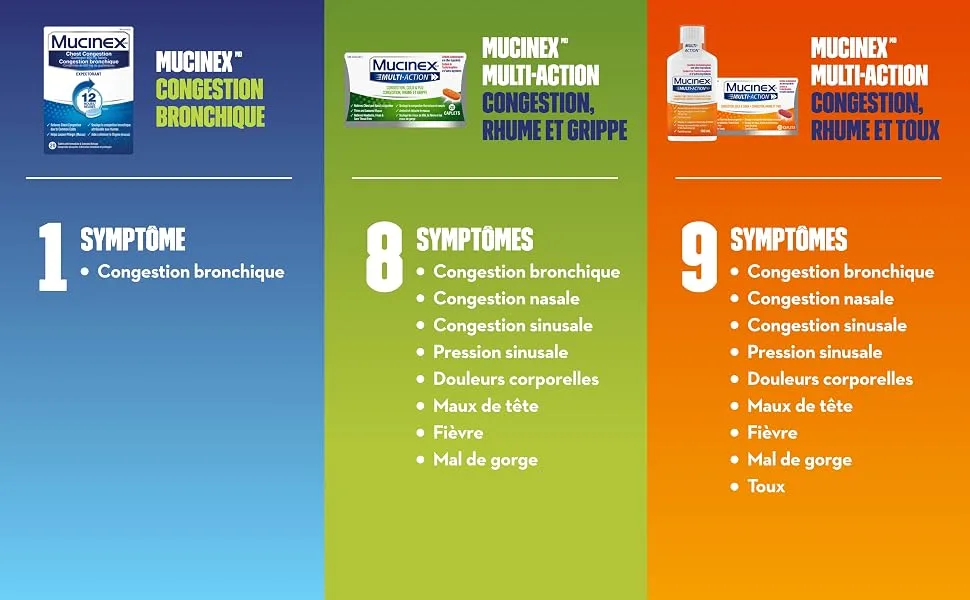 Mucinex Multi-Action Congestion Cold & Flu Caplets 20 count - compairsons