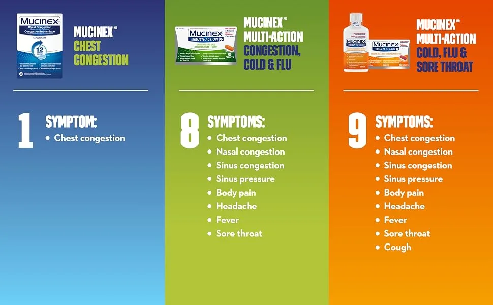 Mucinex Multi-Action Congestion Cold & Cough Caplets 20 count - comparison chart