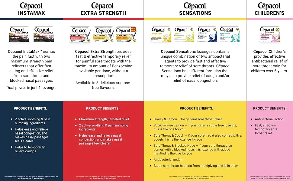 Cepacol Sensations Honey and Lemon Sore Throat lozenges 36 count - Cepacol Product Chart