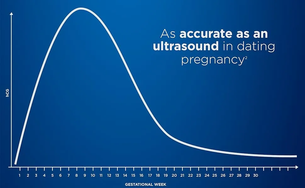 Clearblue Digital Pregnancy Test With Weeks Indicator The Only Test That Tells You How Many Weeks 2 Digital Tests (Pack of 1) 2 count (Pack of 1) - As accurate as an ultrasound in dating pregnancy