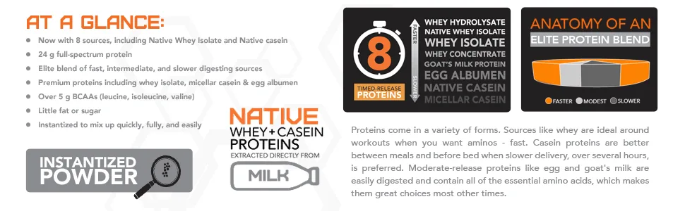Rivalus Promasil Soft Serve Vanilla (8 Source) Sustained Blend W/Whey Isolate + Casein 2 Lbs 907 gram - at a glance native whey isolate casein full-spectrum protein micellar egg albumen
