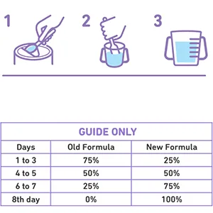 Aussie Bubs Grass Fed Nutritional Milk-based Toddler Formula, Powder, 28.2 oz (1 Can) 1.76 Pound (Pack of 1) - Mixing Instructions & Guide