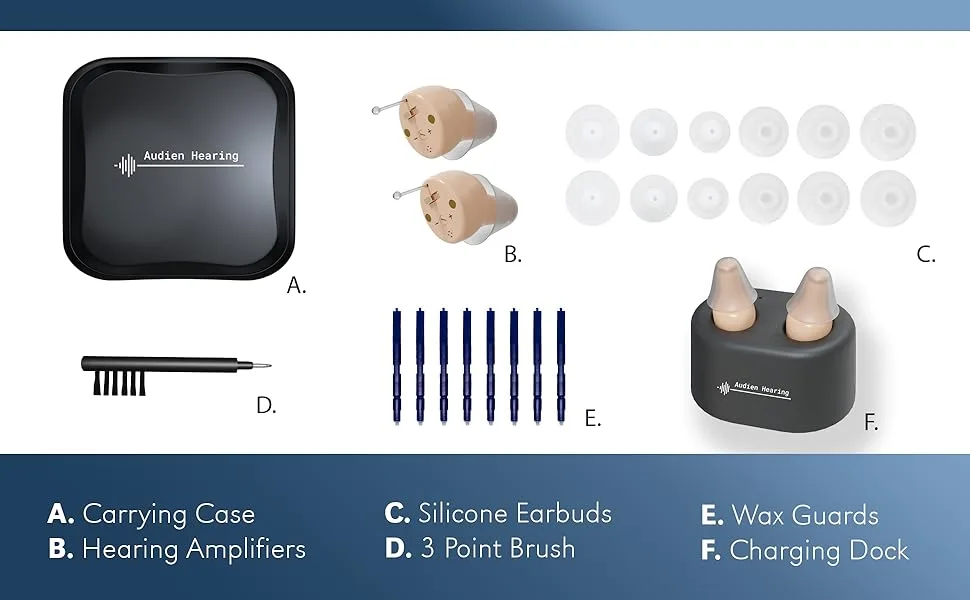 Audien ATOM Rechargeable Hearing Amplifier to Aid and Assist Hearing, Premium Comfort Design and Nearly Invisible - wax guards for hearing amplifier