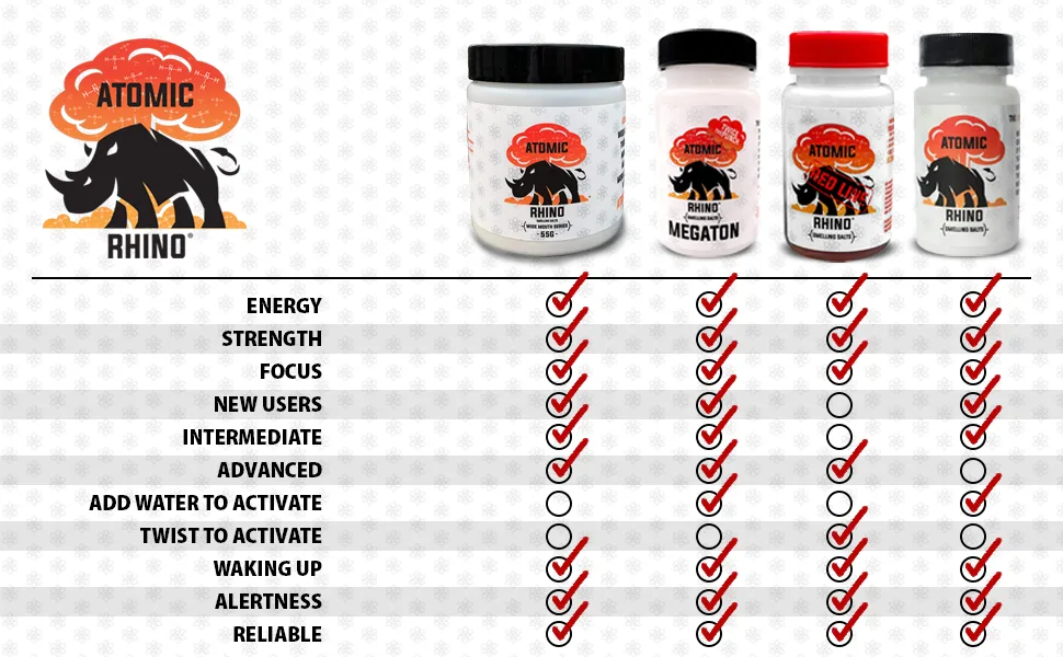 Atomic Rhino Smelling Salts Red Line Ultra Strong Aqua Ammonia - image comparing the different bottles, redline is not for new users and can be used immediatly