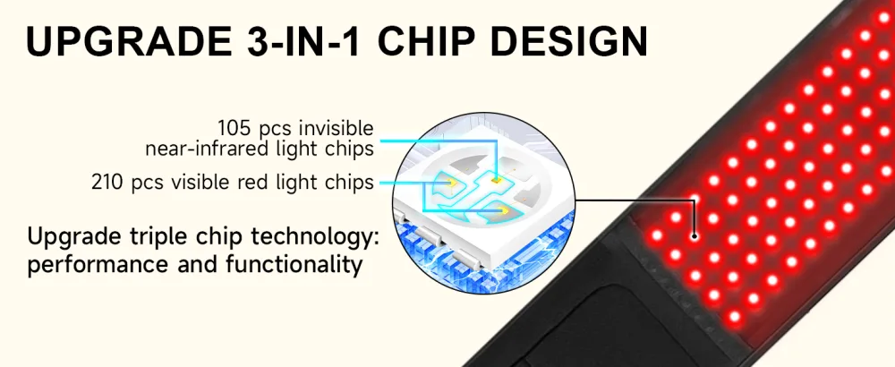 Red Light Lamp Belt Near Infrared Light with 105pcs 3 in 1 Chip Designed LEDs Portable for Home/Office/Trip with No Case - red light belt