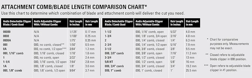 Andis 64465 CeramicEdge Carbon-Infused Detachable Clipper Blade, Size 1, 3/32-Inch Cut Length - blade chart size reference