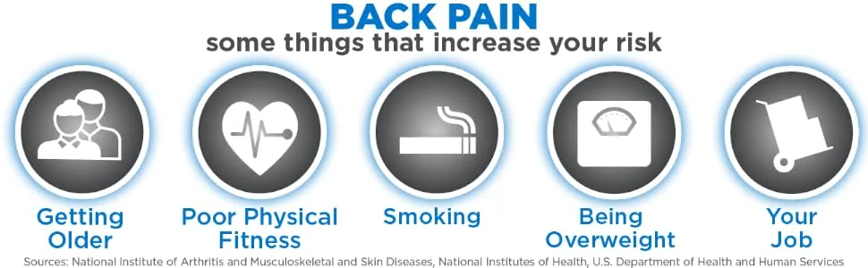 Amazon Brand - Basic Care Lidocaine Patch, 4% Lidocaine, Topical Anesthetic, Desensitizes Aggravated Nerves, 6 Count 6 Count (Pack of 1) - back pain-some things that increase your risk