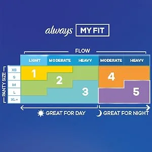 Always Infinity Feminine Pads For Women, Size 5 Extra Heavy Overnight Absorbency, Multipack, With Flexfoam, With Wings, Unscented, 22 Count X 6 Packs (132 Count Total) - Always My Fit chart