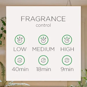 Air Wick Freshmatic Automatic Spray Kit Dispenser, (Gadget + 2 Refills), Fresh Linen, Same familiar smell of Fresh Linen, Air Freshener, Essential Oils, Odor Neutralization, Packaging May Vary Fresh Linen 1 Count (Pack of 1) - Fragrance control