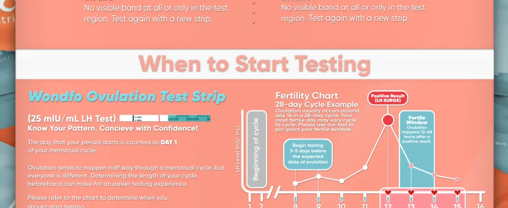 Wondfo 40 Ovulation Test and 10 Pregnancy Test Strips with 50 Cups Kit Rapid Test Detection for Home Self-Checking Urine Test 40 LH + 10 HCG New Batch - product information 13