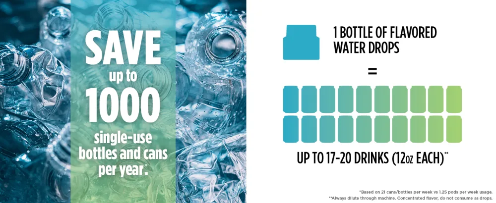 Ninja Thirsti Flavoured Water Drops | Vitamins with Vitamins B3 B6 B12 | Vitamins Variety Pack | Zero Calories | Zero Sugar | 2.23 Fl Oz | Makes 17 12oz Drinks | 3 Pack WCFV4C - Reduce single-use plastic and cans
