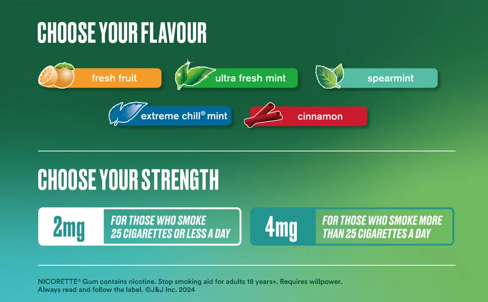 Nicorette Gum Ultra Fresh Mint 2 mg 105 Count 2mg ULTRA FRESH MINT 105 count (Pack of 1) - NRT Updated