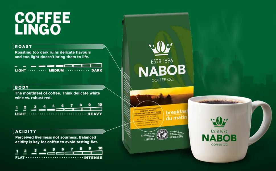 Nabob 1896 Tradition Coffee 100% Compostable Pods 117g (6 Boxes of 12 Pods) 1896 Tradition 12 Count (Pack of 6) - NABOB coffee, coffee expert, nespresso coffee, coffee pods, dark coffee, aromas, roasted grains