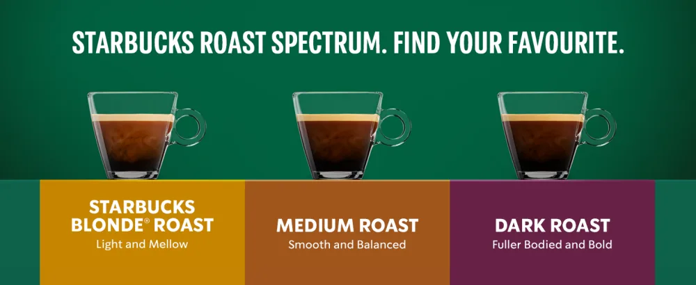 Starbucks House Blend Medium Roast Coffee Single Serve Keurig K-cup Pods 6 Boxes 60 Capsules House Blend 10 count (Pack of 6) - Coffee Roast Chart