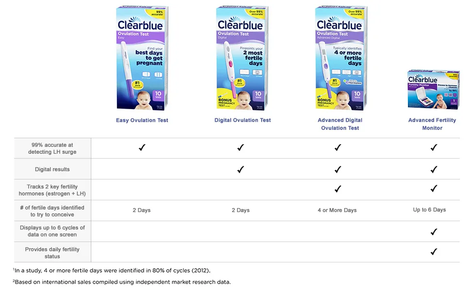 Clearblue Advanced Digital Ovulation Test Kit Plus Bonus Rapid Detection Pregnancy Test 20 Ovulation Tests & 1 Pregnancy Test 20 count (Pack of 1) - Comparison chart