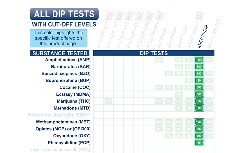 5 Pack Identify Diagnostics 12 Panel Drug Test Dip - Testing Instantly for 12 Different Drugs THC, COC, MOP, OXY, MDMA, BUP, AMP, BAR, BZO, MET, MTD, PCP ID-CP12-DIP (5) - Identify Diagnostics Urine Test Chart with cut-off levels - 12 Panel Cup Test - Image 1