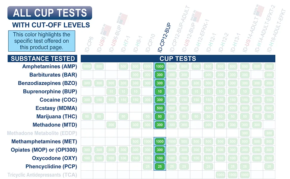 5 Pack Identify Diagnostics 12 Panel Drug Test Cup with BUP - Testing Instantly for 12 Different Drugs THC, COC, OXY, MDMA, BUP, MOP, AMP, BAR, BZO, MET, MTD, PCP ID-CP12-BUP (5) - Identify Diagnostics Urine Test Chart with cut-off levels - 12 Panel Cup Test - Image 1