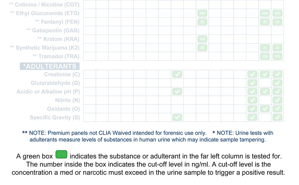 5 Pack Identify Diagnostics 12 Panel Drug Test Cup with BUP - Testing Instantly for 12 Different Drugs THC, COC, OXY, MDMA, BUP, MOP, AMP, BAR, BZO, MET, MTD, PCP ID-CP12-BUP (5) - Identify Diagnostics Urine Test Chart with cut-off levels - 12 Panel Cup Test - Image 2