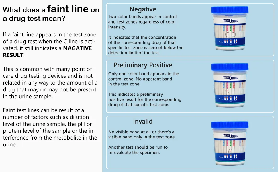 Prime Screen 12 Panel Drug Test Kit - Instant Urine Testing Marijuana(THC),AMP,BAR,BZO,COC,mAMP,MDMA,MOP/OPI 300 Cut-Off Level,MTD,OXY,PCP,TCA -TDOA-7125 5 Pack - Result