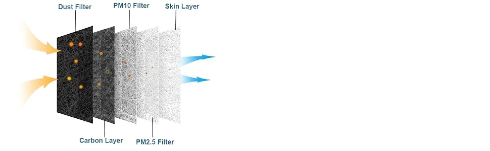 AIRINUM Urban Air Filters 2.0 | Replacement Filters Only Compatible with Urban Air Mask 2.0, 5 Layers Antipollution Filter Insert | 3-Pack - face mask filter