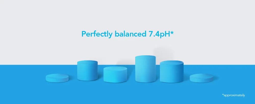 CORE Hydration Nutrient Enhanced Water 30.4 Fluid Ounce Water Bottles, 6 Pack - Perfectly balanced 7.4pH*