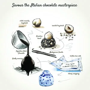 Baci Perugina Extra Dark 70% Chocolate Truffles Bag, 4.4oz (Pack Of 4) - recipe