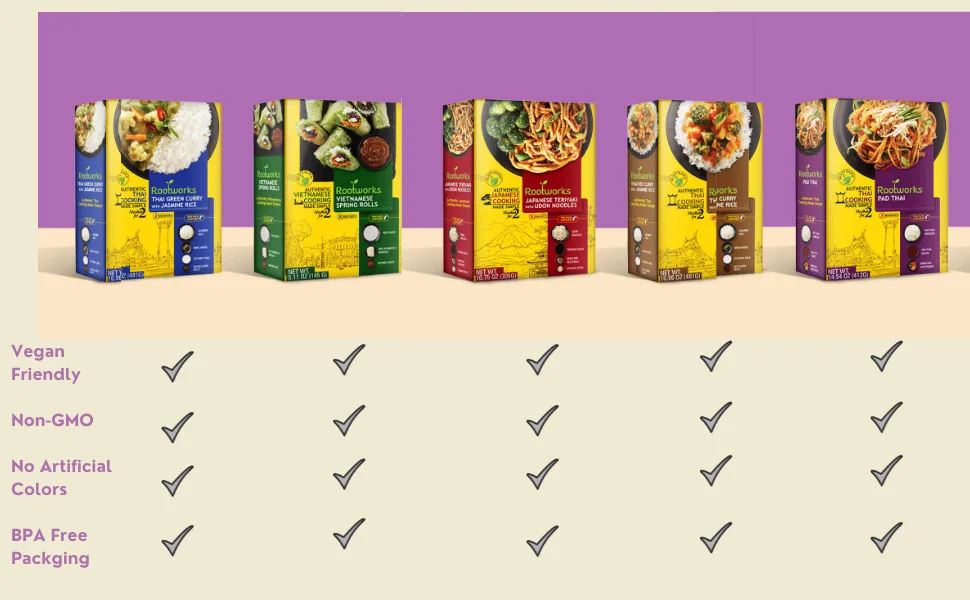 Japanese Teriyaki with Udon Noodles Meal Kit for Two - Authentic Asian Flavor - Home Cooked Solution Plant-Based, Flexitarian Friendly Pack of 6 - Rootworks Meal Kits Comparisons
