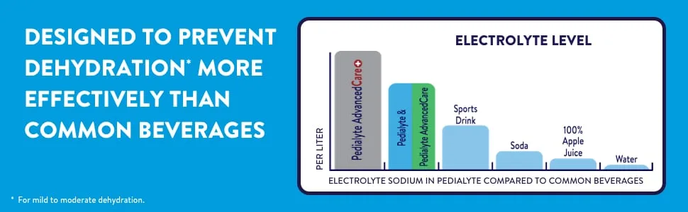 Pedialyte Electrolyte Solution Freezer Pops, Variety Pack, Pack of 64 - Pedialyte