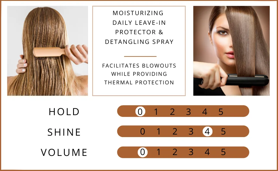 La Moda Day By Day Leave-In Spray by Truss for Unisex - 8.45 oz Detangler - spray cream Protect protector protectant protecting protection Flat iron curling curly leave-in