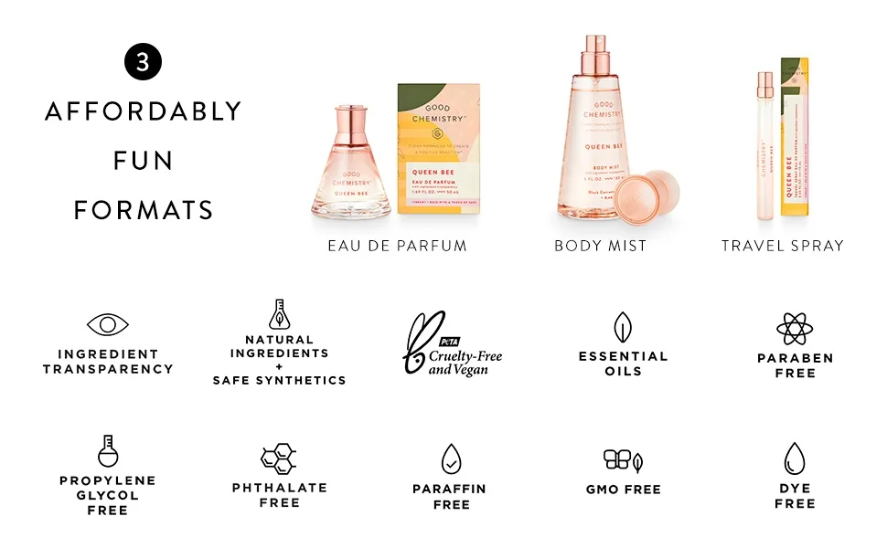 Good Chemistry Unknown Legend Eau de Parfume Unknown Legend 1.69 Fl Oz (Pack of 1) - Fragrance formats and clean call outs