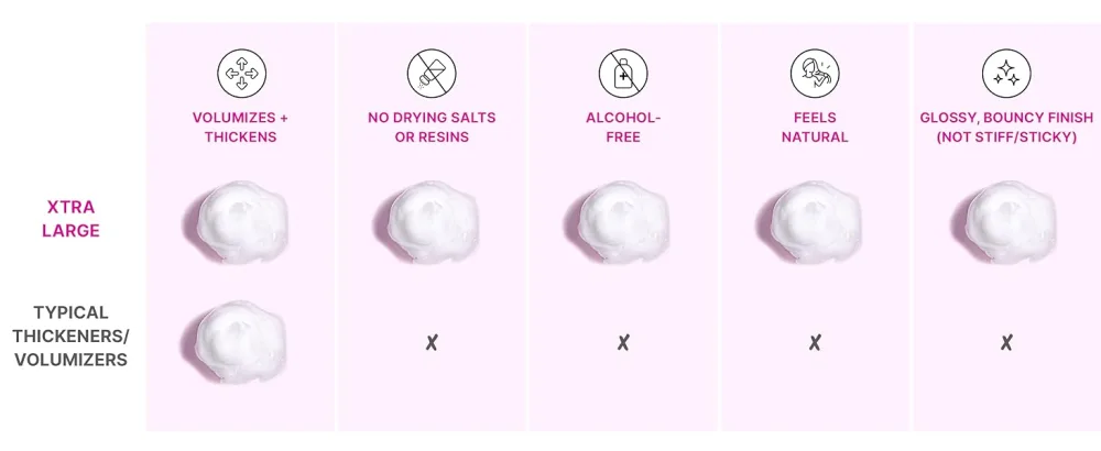 COLOR WOW Xtra Large Bombshell Volumizer New Alcohol-Free Technology for Lasting Volume and Thickness 1.67 Fl Oz (Pack of 1) - Xtra Large vs Typical Volumizers