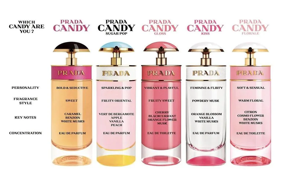 Prada Candy Florale Eau De Toilette Spray 2.7 Ounce 2.7 Ounce (Pack of 1) - product information 4