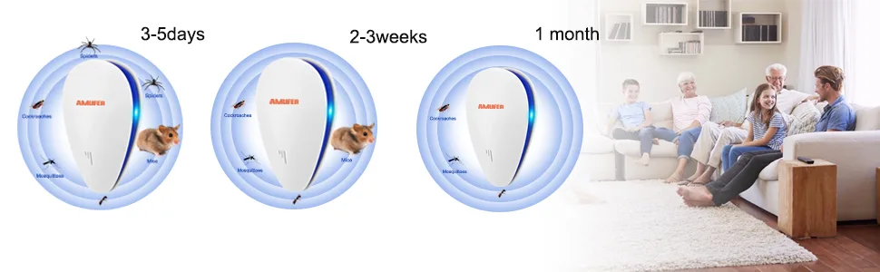 Ultrasonic Pest Repeller, 6 Pack Pest Control Repeller, Electronic Plug-in Repellent for Insects, Rodents, Mice, Rats, Roaches, Spiders, Flies, Ants - product information 7
