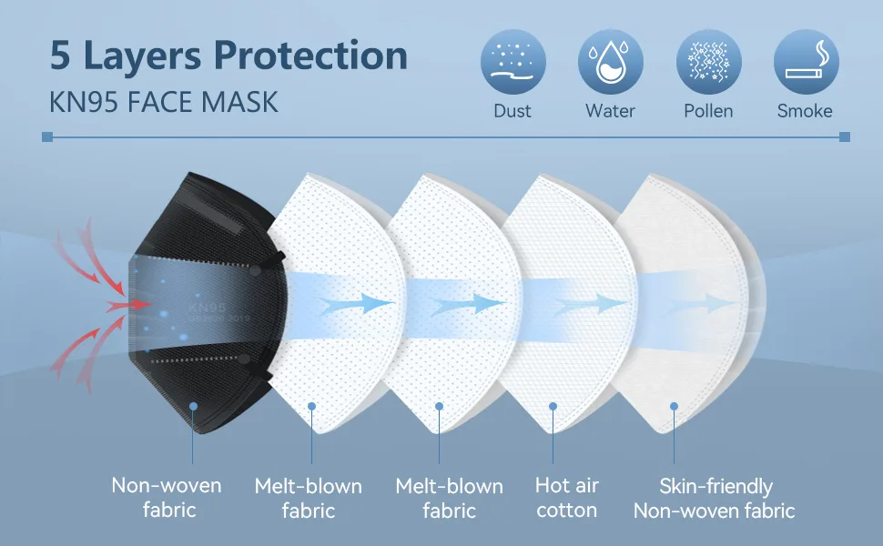 HALIDODO Individually Wrapped, 60 Packs KN95 Face Mask, 5-Ply Breathable Comfortable Safety Mask with Over 95% Filtering(Black) - 60B&W-2