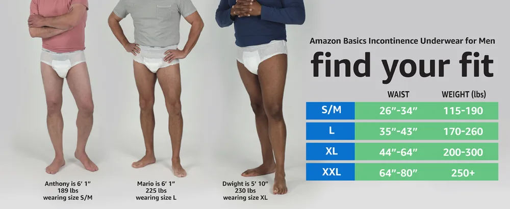 Amazon Basics Incontinence Underwear for Men, Maximum Absorbency, Small/Medium, 60 Count, 3 Packs of 20 (Previously Solimo) Small/Medium (60 Count) - amazon basics adult incontinence, postpartum, adult diaper for men