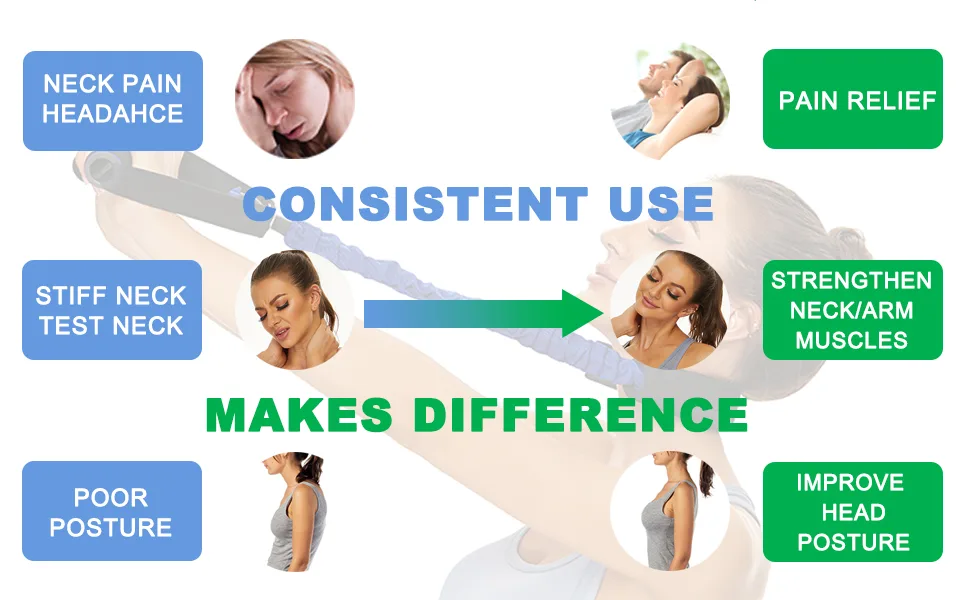 Neck Stretcher Exerciser, Cervical Traction Device for Neck Pain Relief and Cervical Spine Alignment. Portable Neck Traction Exerciser for Home/Office, Neck and Shoulder Relaxer Easy to Pull - 30-35 Pound - restoring natural cervical curvature Shoulder pain forward head posture pain