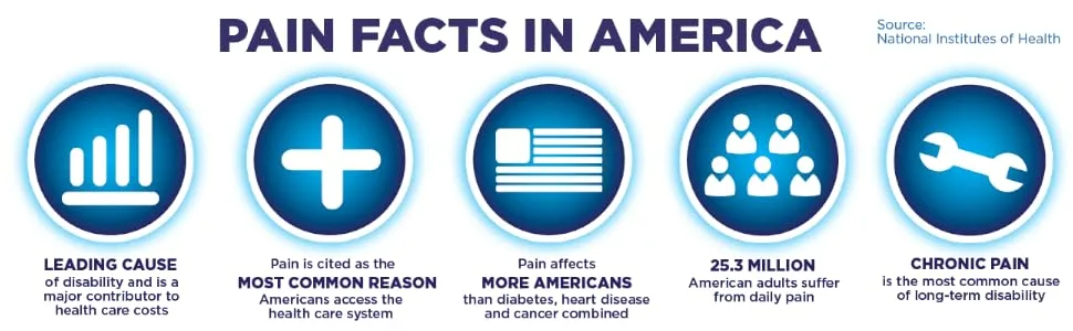 Amazon Basic Care Ibuprofen - 20 Coated Tablets - 200 mg. - Pain Facts in America